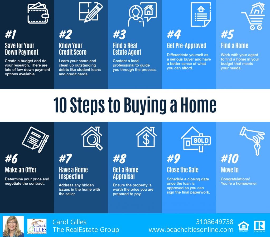 10 Steps to Buying a Home with Carol Gilles