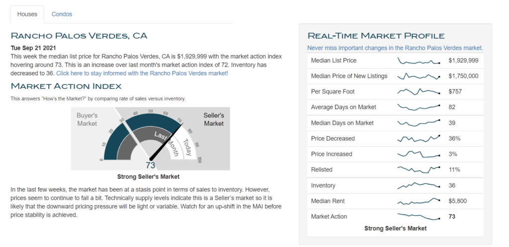 Markets Stats RPV-1