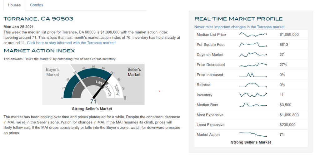 Market Stats Torrance 90503-1