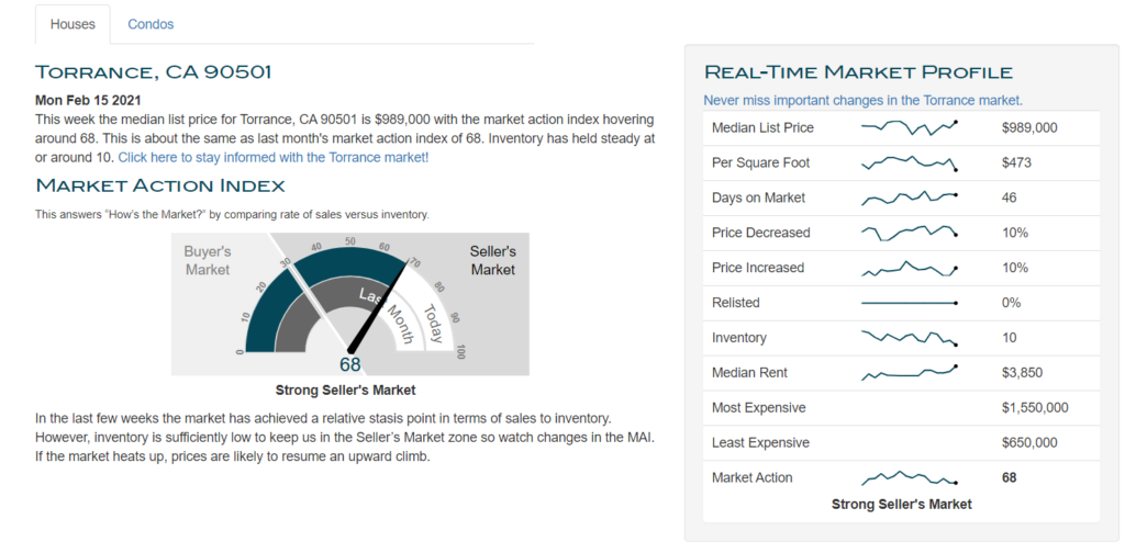 Market Stats Torrance 90501 -1