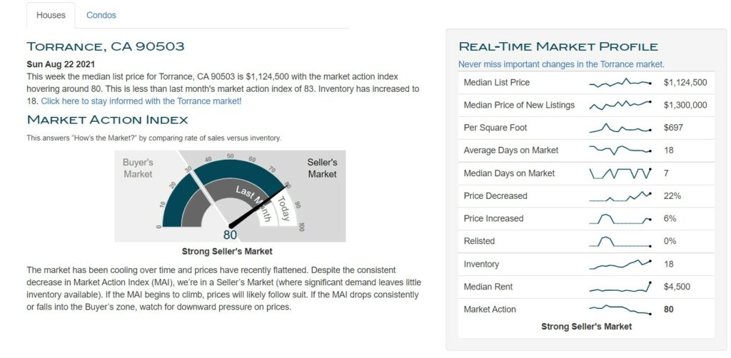 Market Stats Torrance 90503 -1